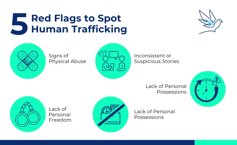 5 Red Flags to Spot Human Trafficking